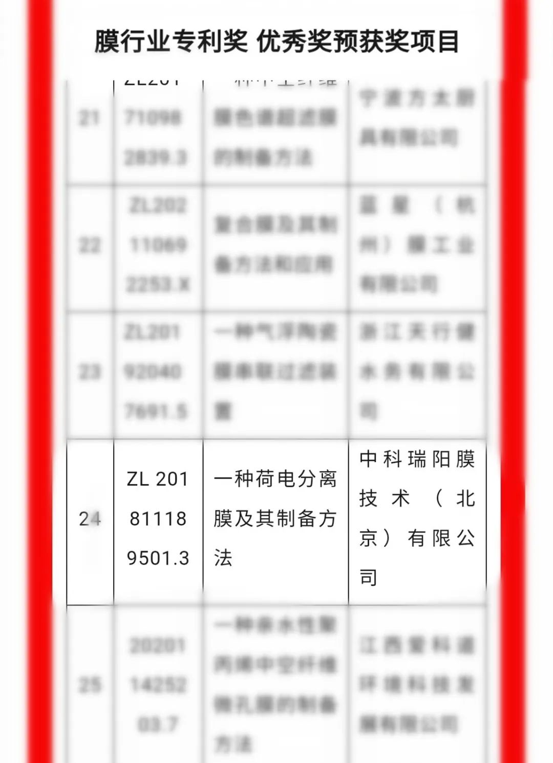 中科瑞陽(yáng)斬獲殊榮，載譽(yù)前行，不負(fù)期待！